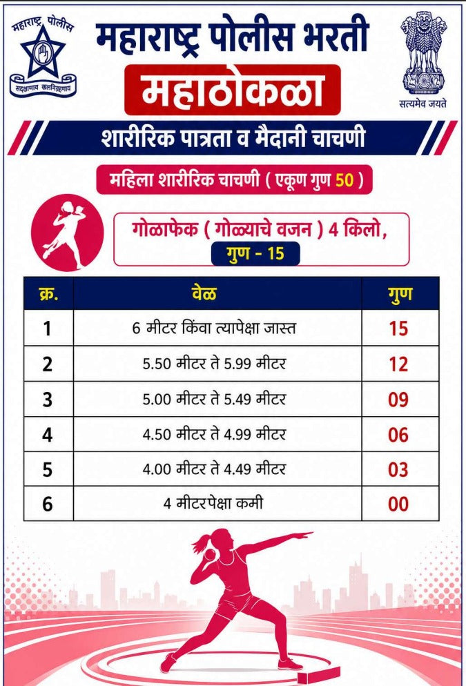 पोलीस भरती महाठोकळा 2026 - 10,000+ VVIMP वन लायनर (PDF eBook)
